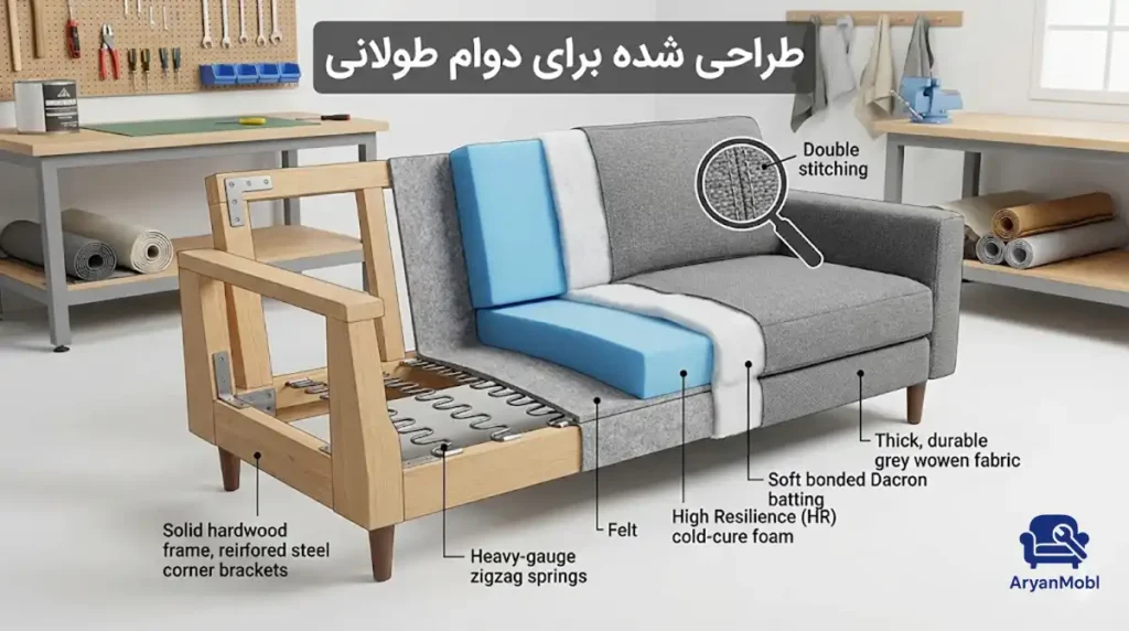 روش بازسازی مبل راحتی برای استفاده طولانی مدت و دوام حداکثری، آریان مبل
