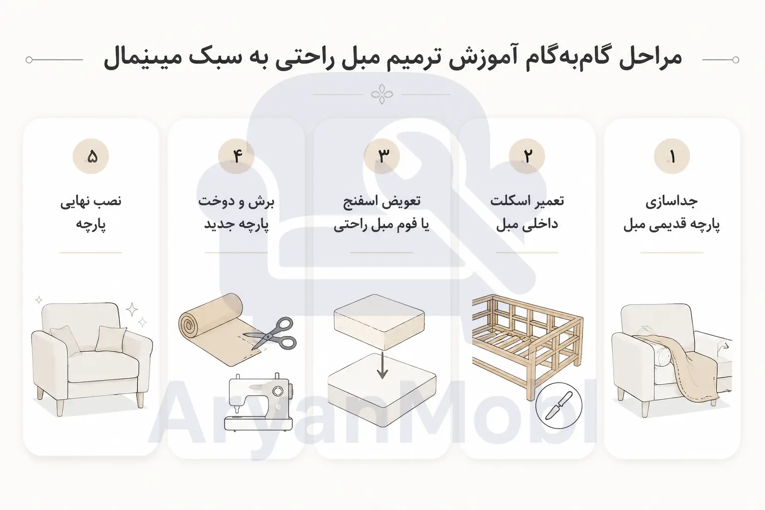 مراحل گام‌به‌گام آموزش ترمیم مبل راحتی به سبک مینیمال، آریان مبل