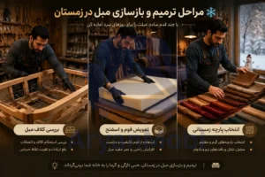 مراحل اصولی روش بازسازی مبل راحتی در فصل زمستان، آریان مبل