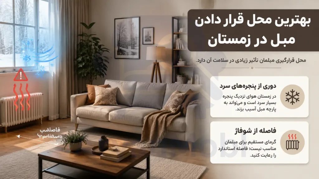 بهترین محل قرار دادن مبل در زمستان، آریان مبل