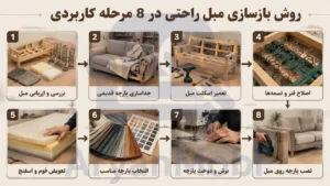 روش بازسازی مبل راحتی در چند مرحله ساده ؛ 8 مرحله کاربردی، آریان مبل