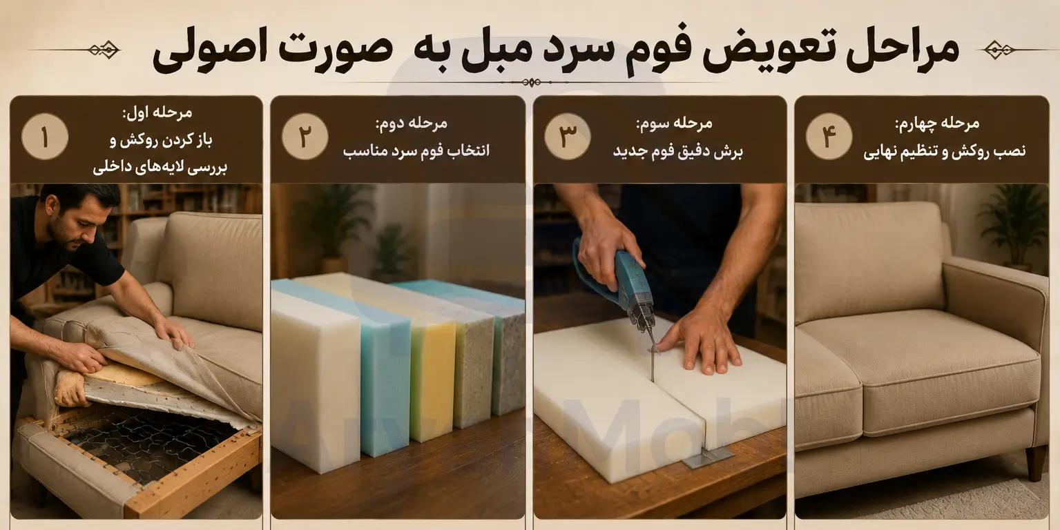 مراحل تعویض فوم سرد مبل به صورت اصولی، آریان مبل