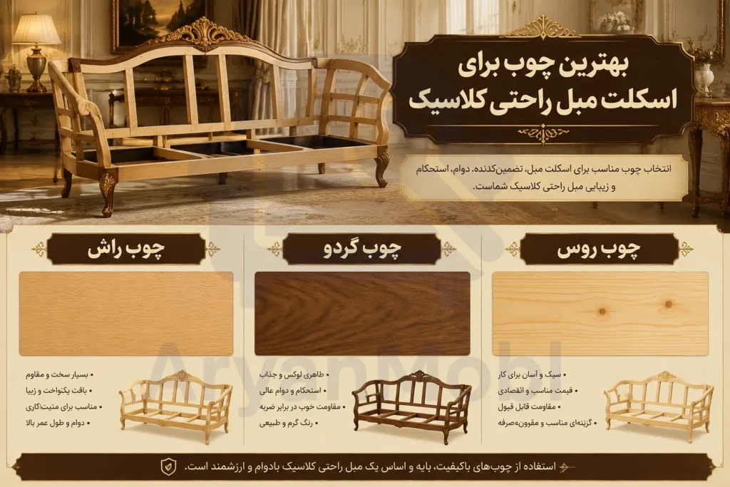 بهترین چوب برای اسکلت مبل راحتی کلاسیک، آریان مبل